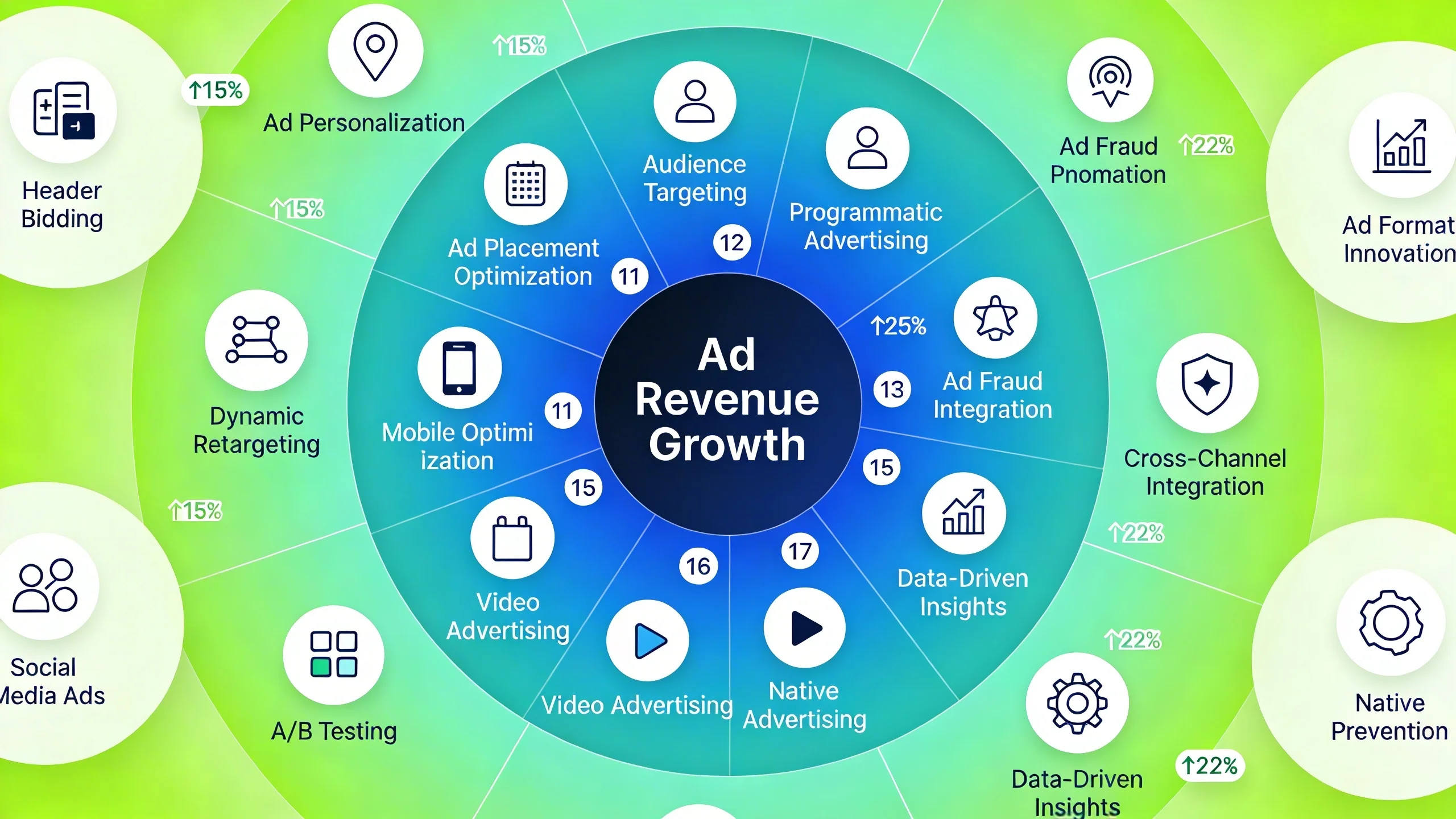 15 Actionable Ways to Increase Your Ad Revenue in 2025 (Without More Traffic) infographic 1
