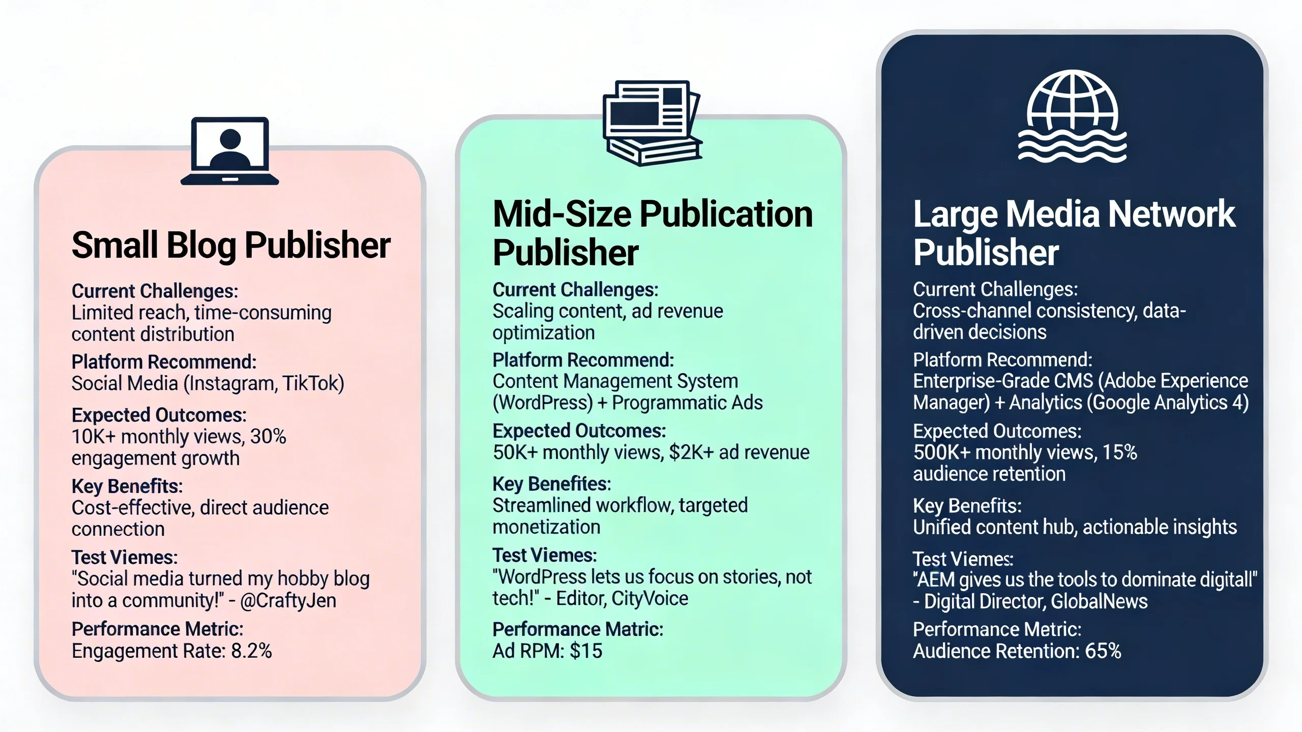IMC vs. Ezoic: A Feature-by-Feature Comparison for Publishers infographic 2