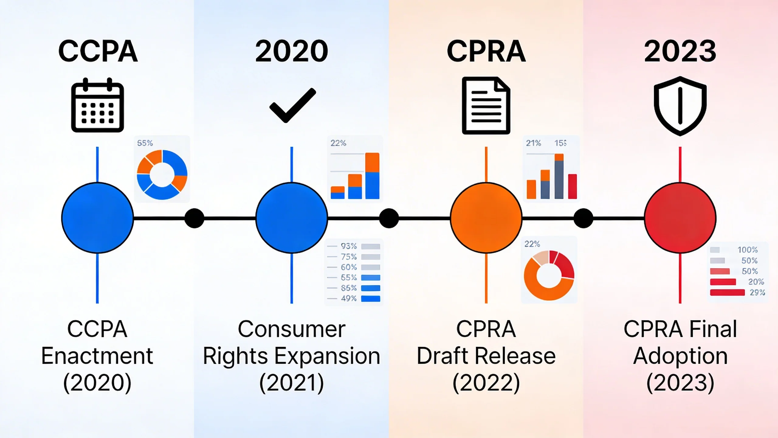 **CCPA/CPRA Explained: What US Publishers Need to Do Right Now** infographic 1