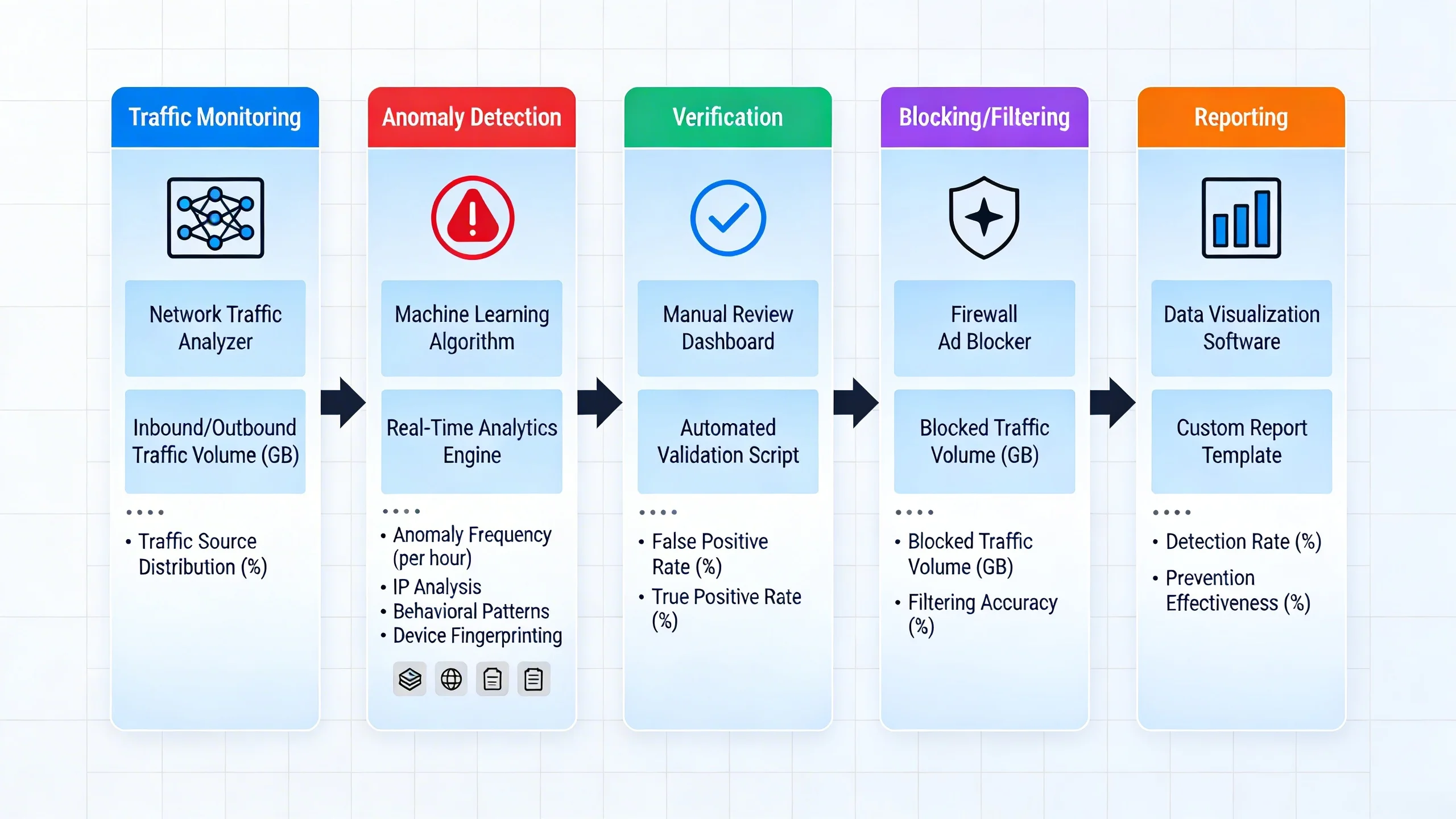 Everything website publishers need to know about invalid traffic infographic 2