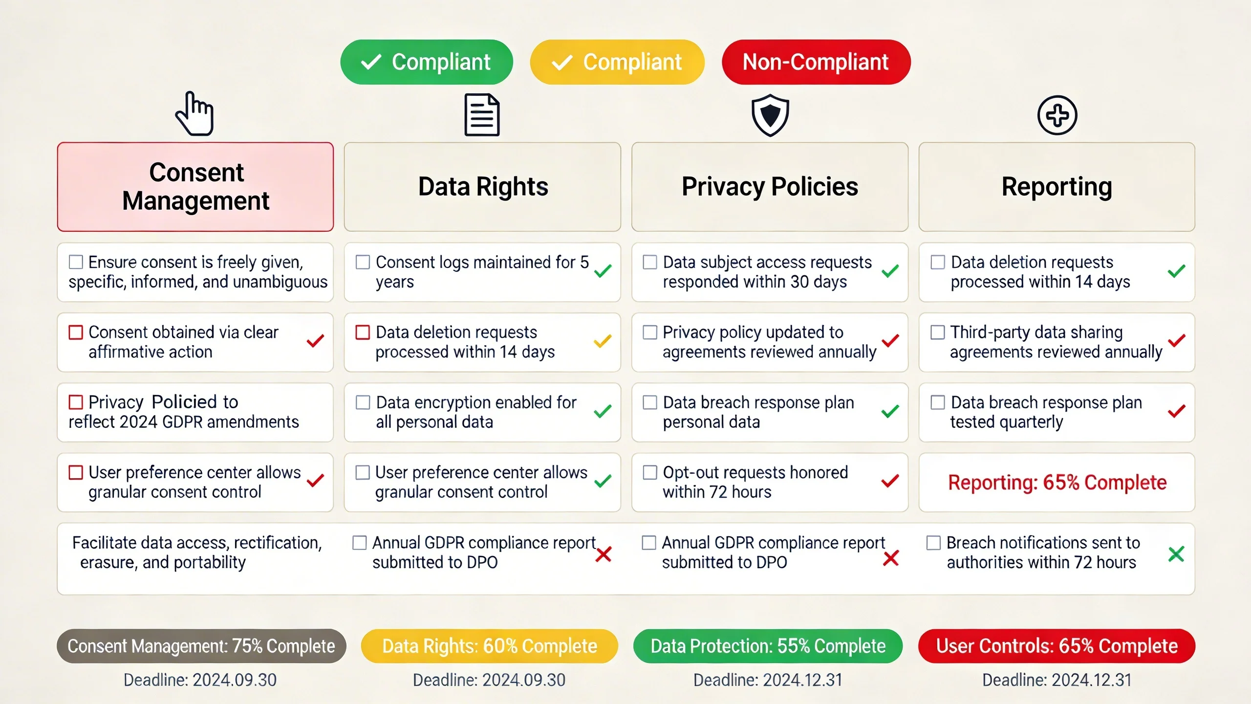 **GDPR for Publishers: Your Step-by-Step Compliance Checklist for 2025** infographic 1