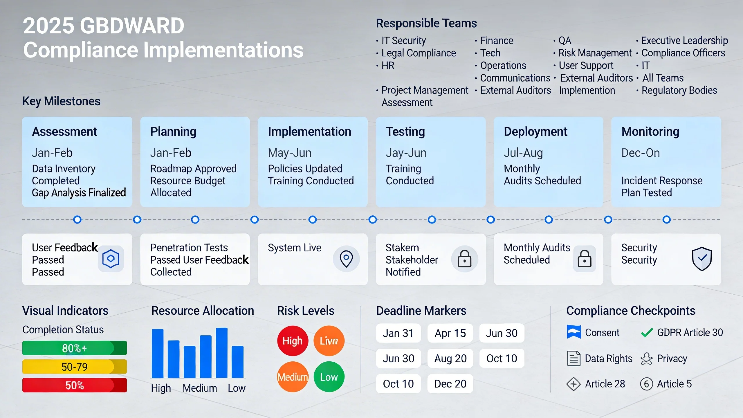 **GDPR for Publishers: Your Step-by-Step Compliance Checklist for 2025** infographic 2