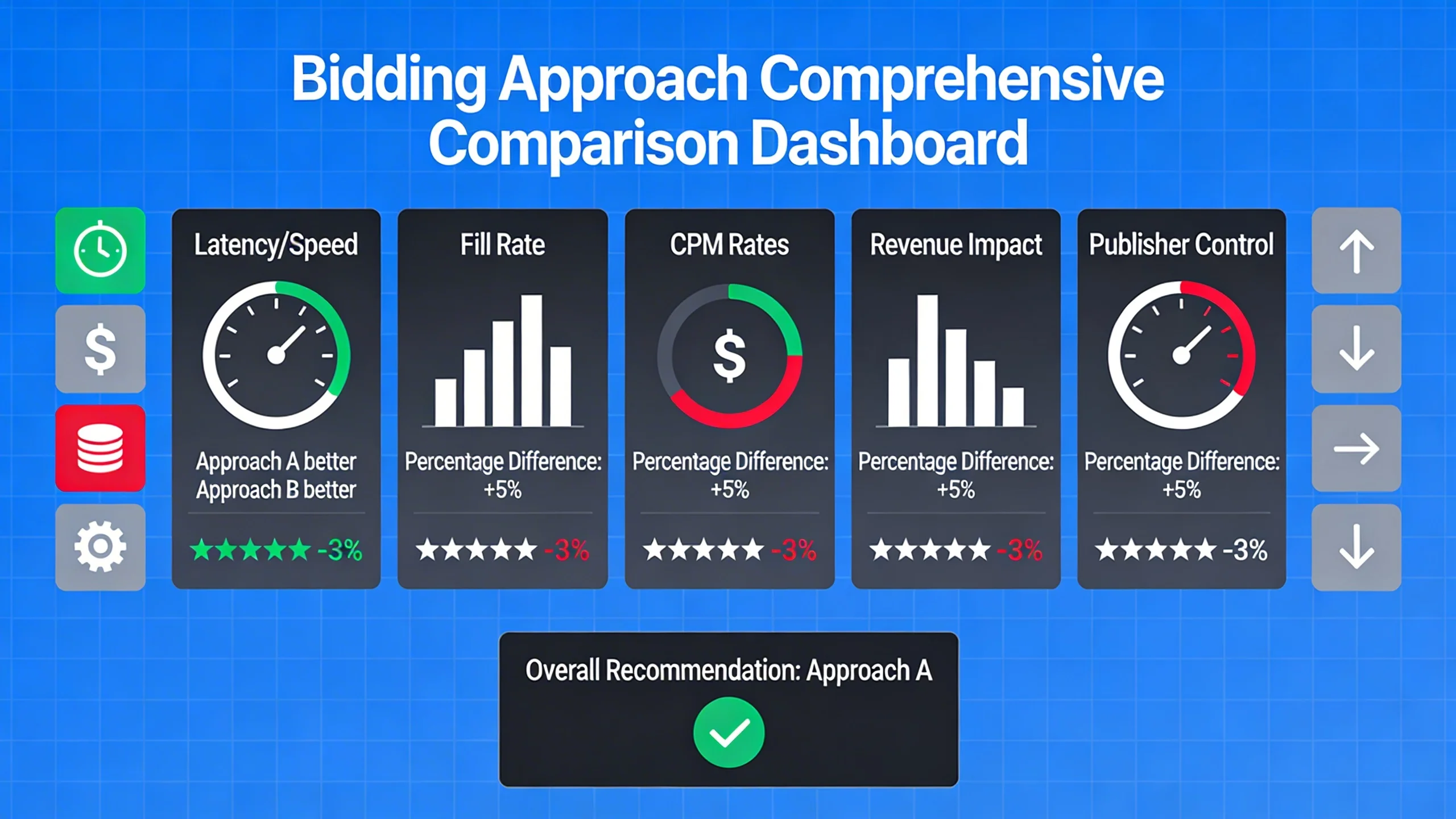 **Google's Open Bidding vs. Header Bidding: A Head-to-Head Comparison** infographic 2