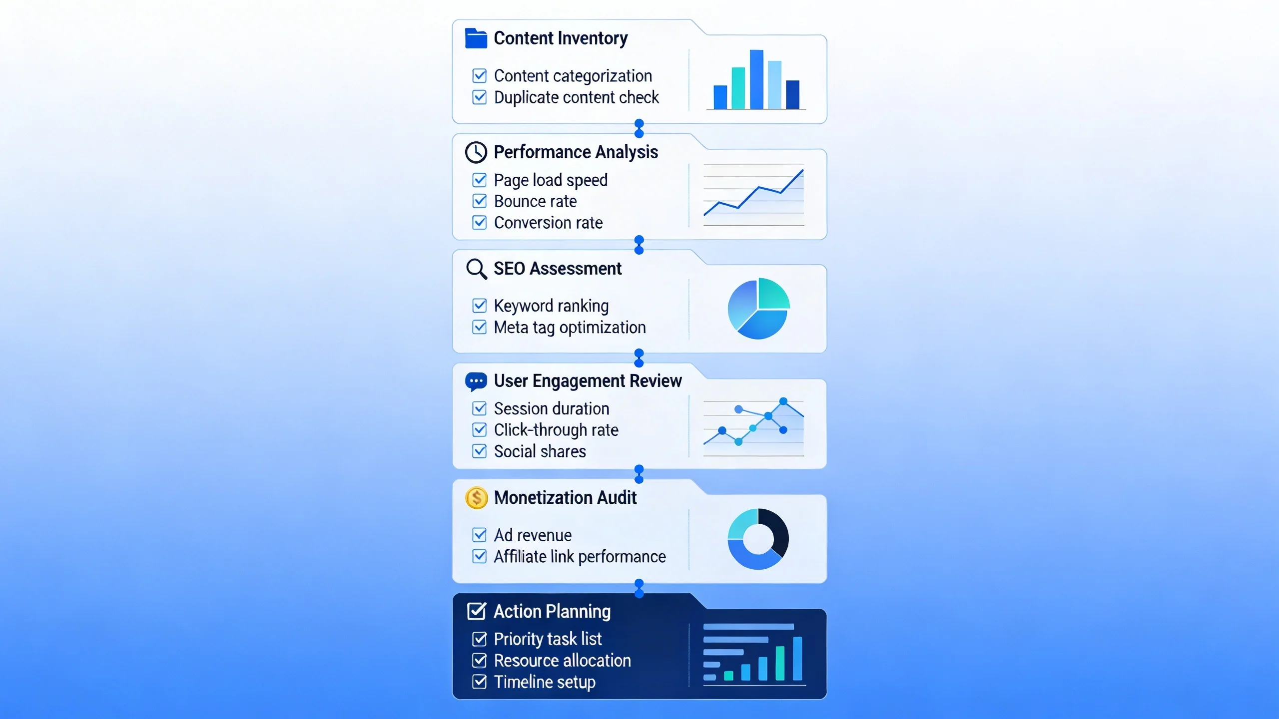 How to Conduct a Content Audit to Boost SEO and Ad Earnings infographic 1