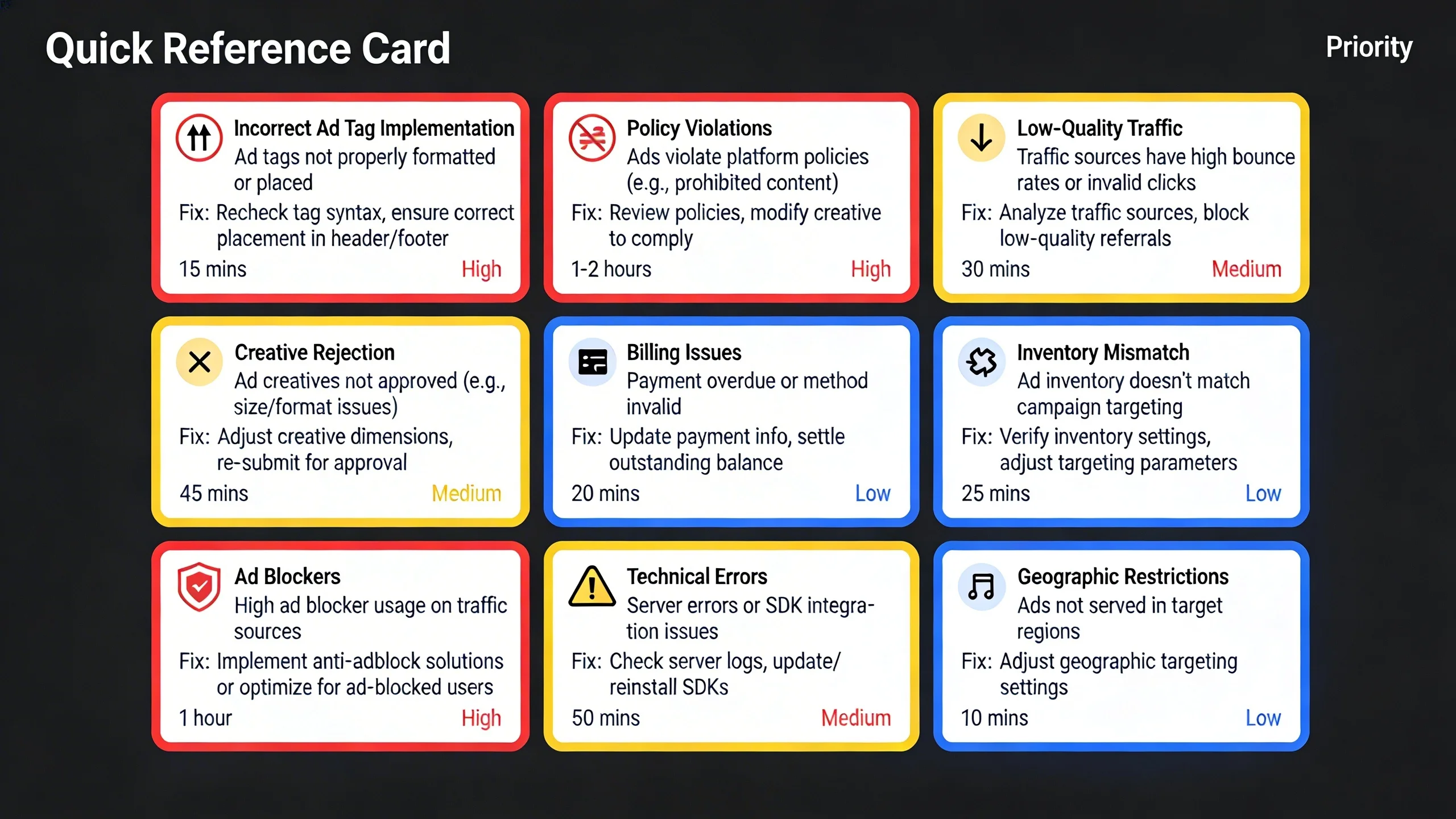 How to Fix 'Ad Serving Has Been Limited' in Google AdSense/AdManager (A Publisher's 2024 Guide) infographic 2