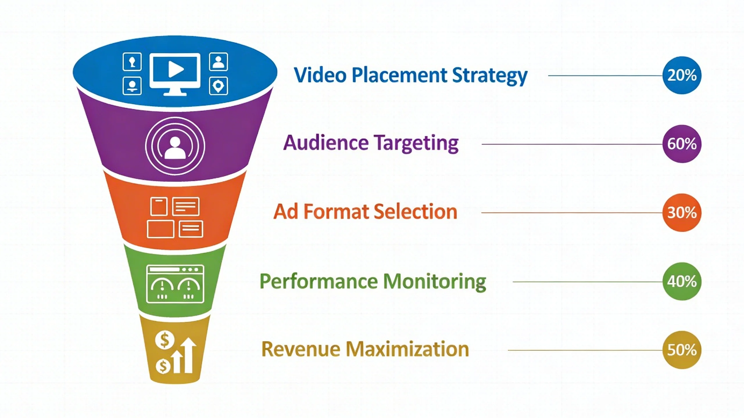 Maximize your earnings with these proven instream video ad techniques infographic 1