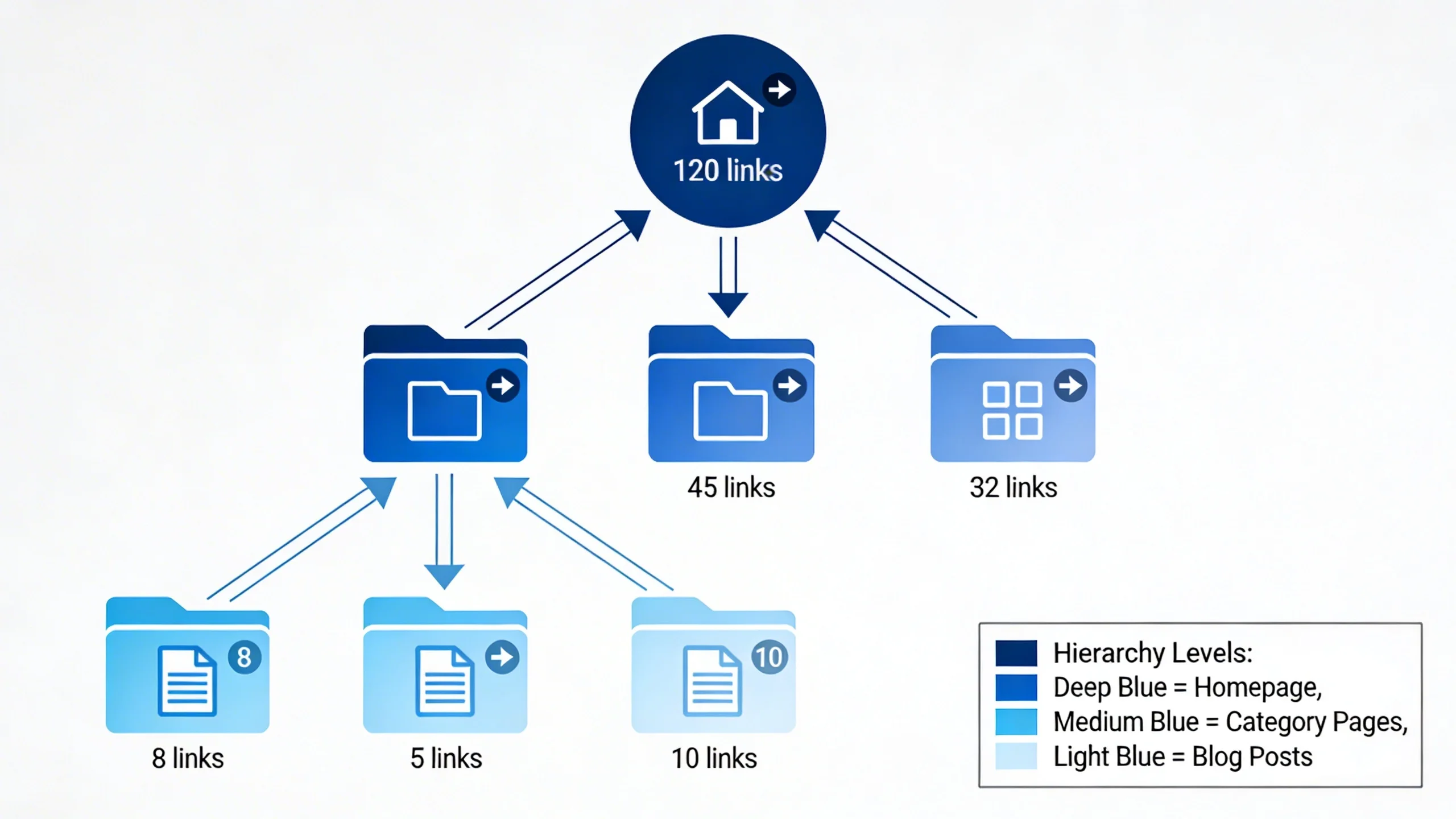 Internal Linking Strategy to Boost Pageviews and Ad Impressions infographic 1