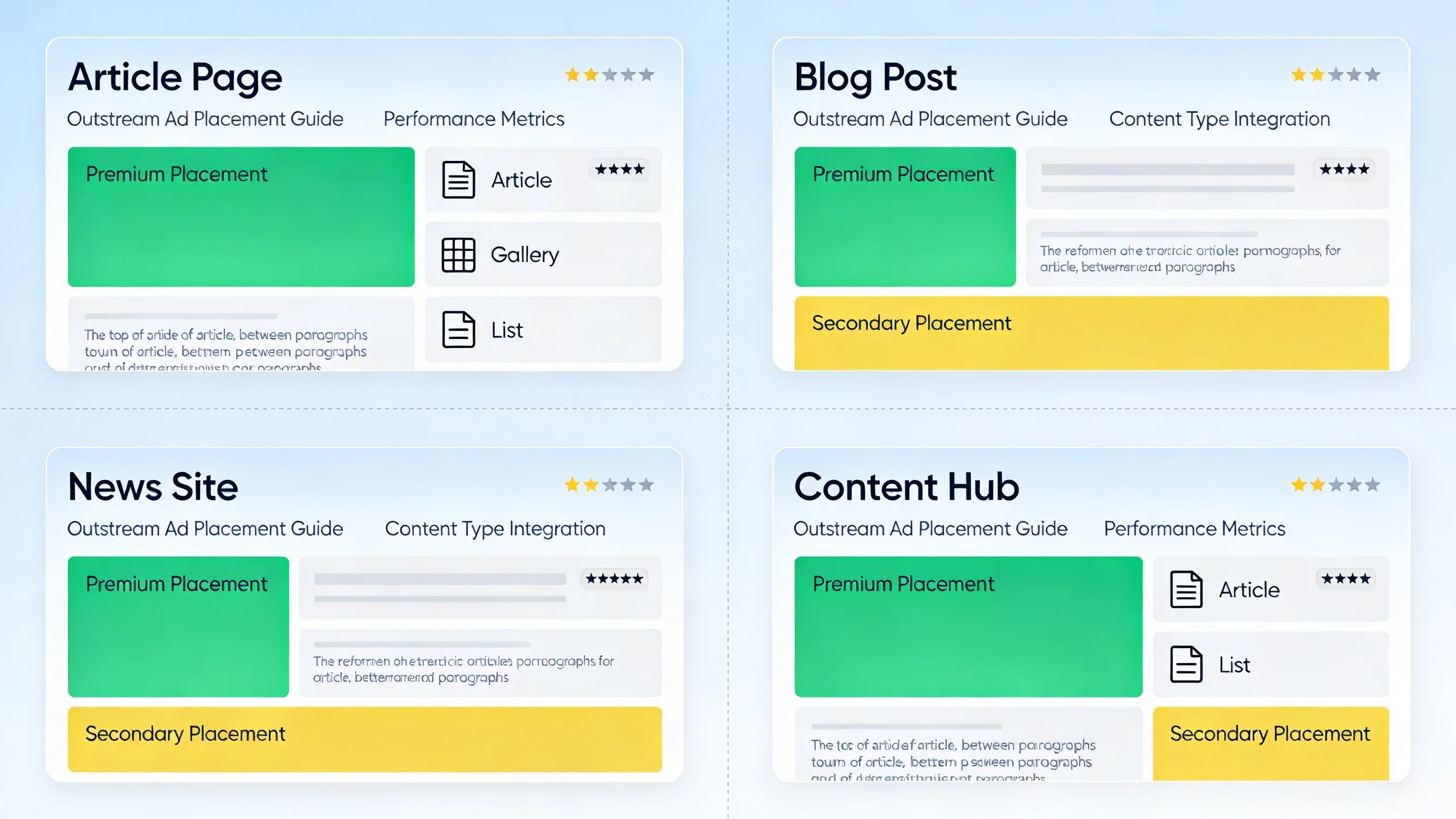 Unleashing the Power of Outstream Ads: A Comprehensive Guide for Website Publishers % infographic 2
