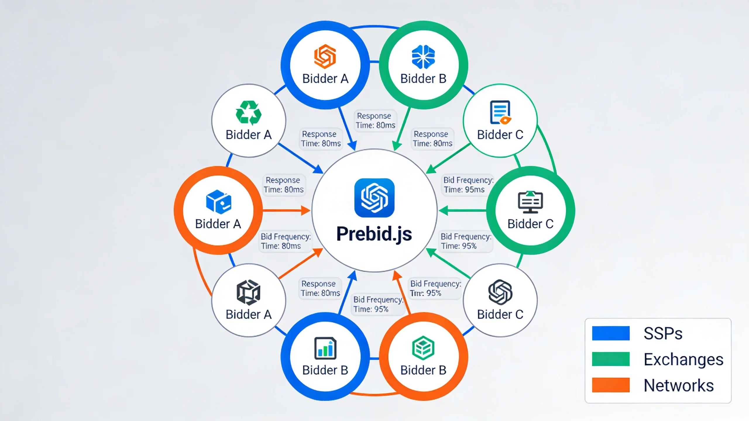 Prebid.js Explained: A Beginner's Guide to the Most Popular Header Bidding Wrapper infographic 2