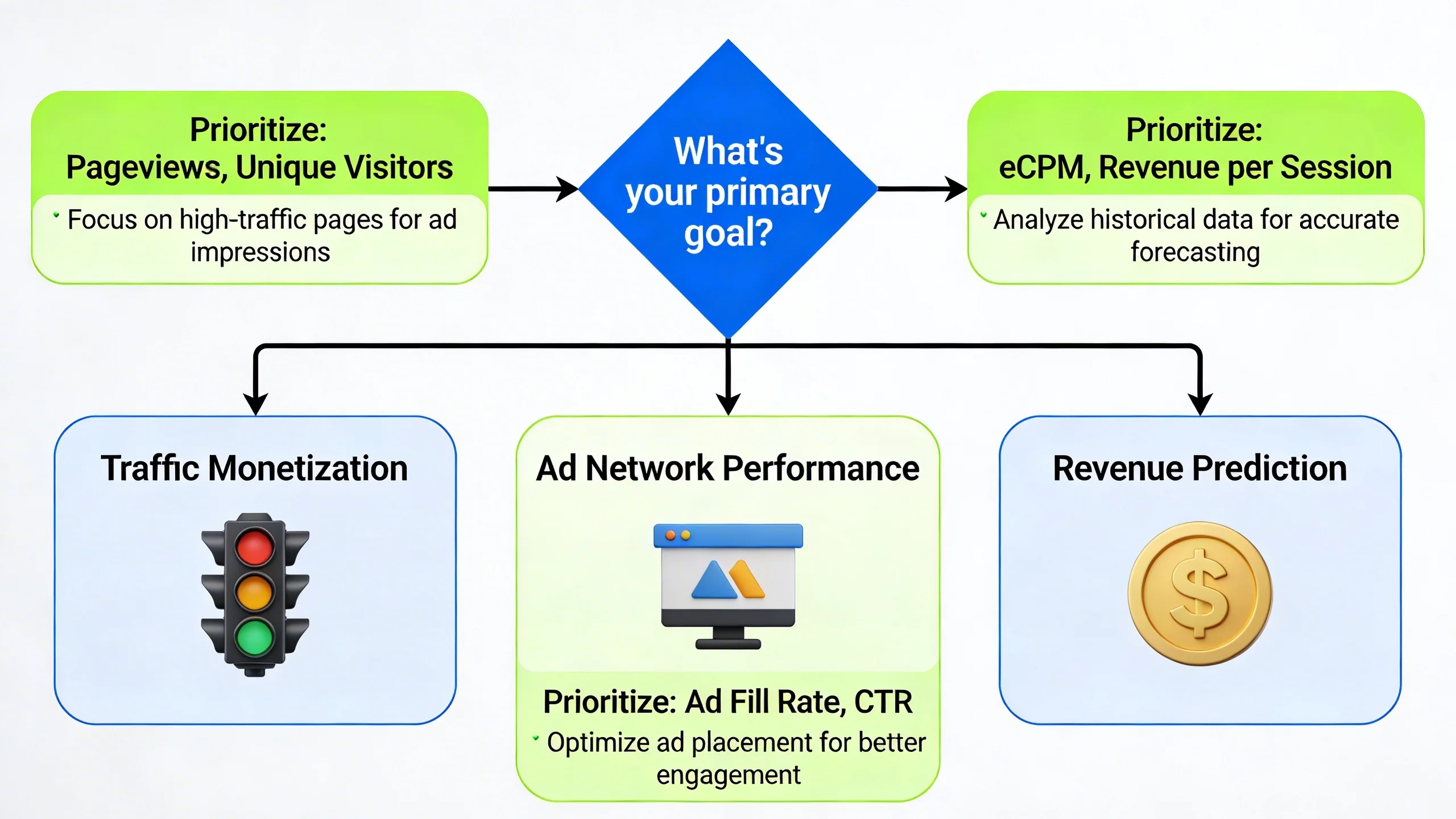 RPM vs. CPM vs. eCPM: The Publisher's Guide to What Really Matters for Revenue infographic 2
