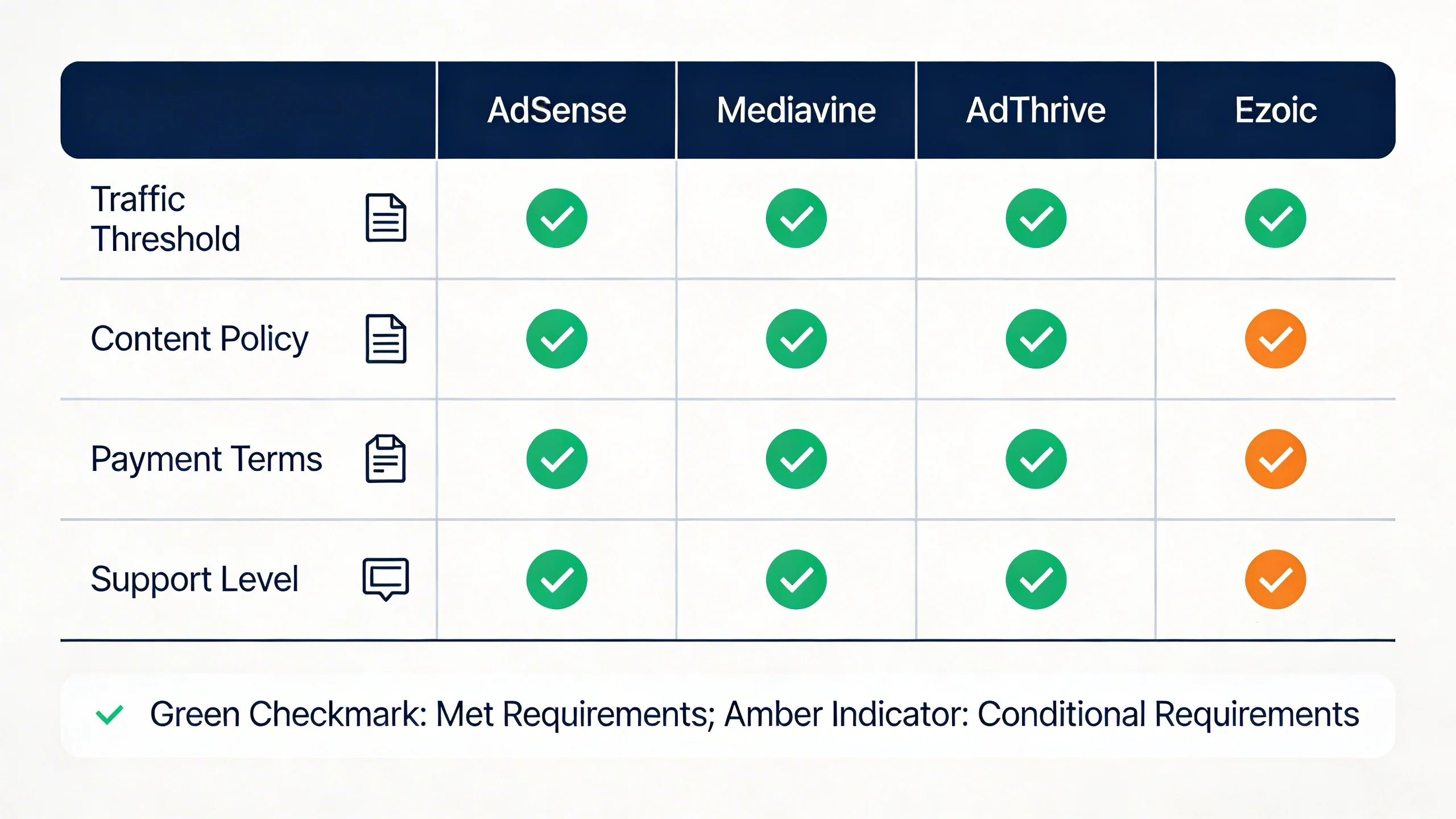 The Complete Guide to Ad Network Requirements: AdSense, Mediavine, AdThrive, & More infographic 1