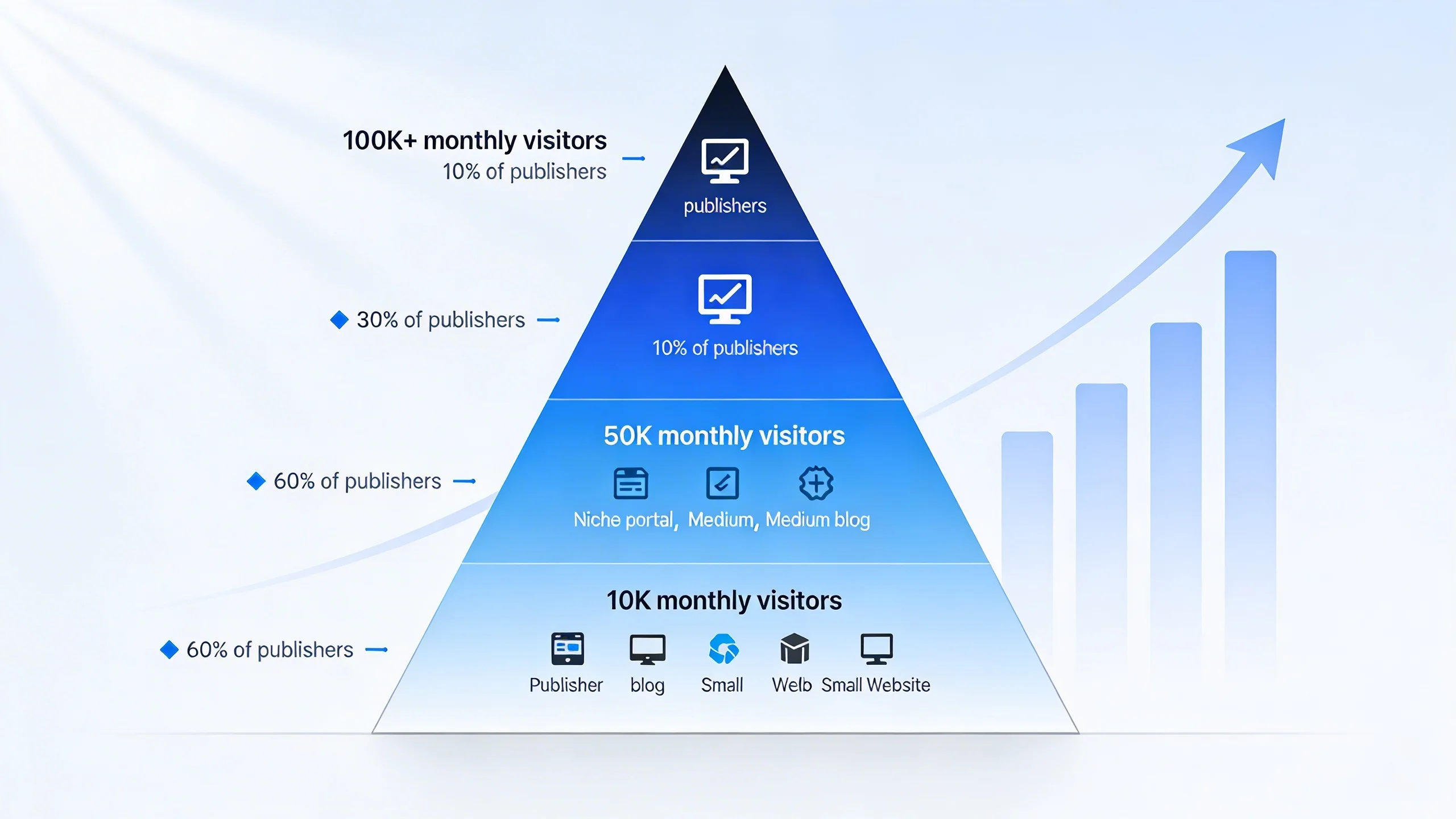 The Complete Guide to Ad Network Requirements: AdSense, Mediavine, AdThrive, & More infographic 2
