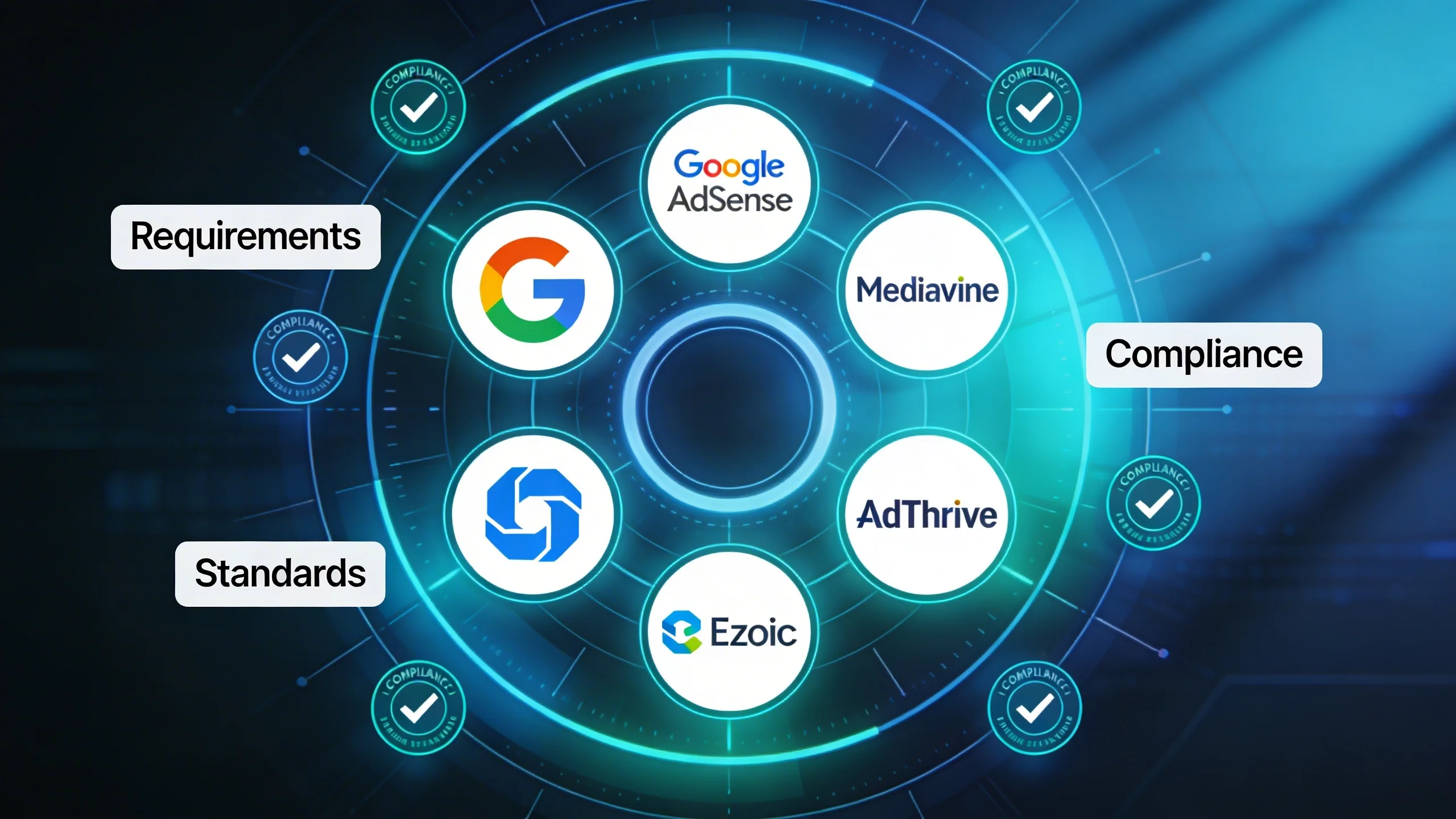 The Complete Guide to Ad Network Requirements: AdSense, Mediavine, AdThrive, & More
