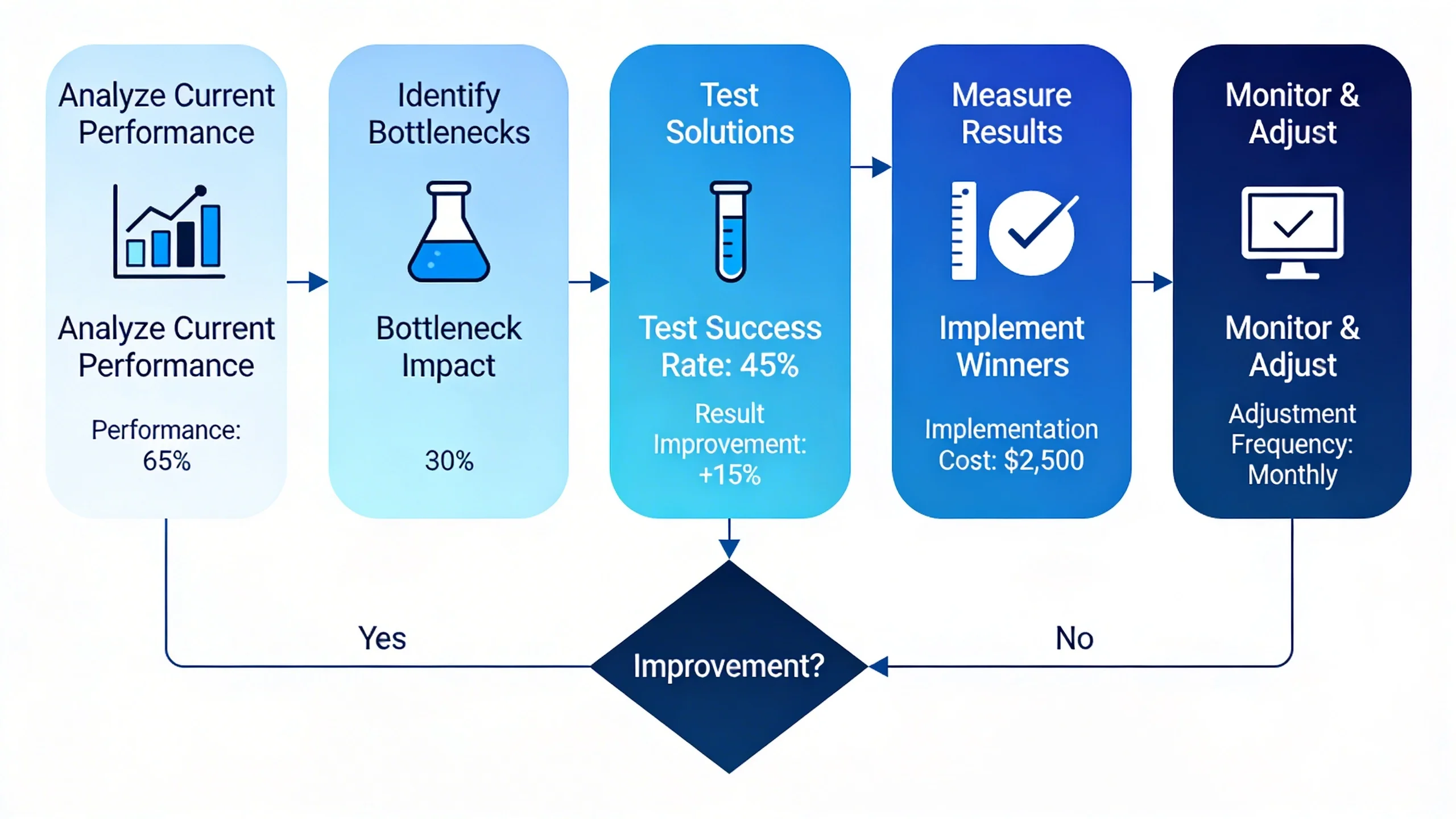 The Publisher's Guide to Ad Stack Optimization: Building Your Perfect Setup infographic 2