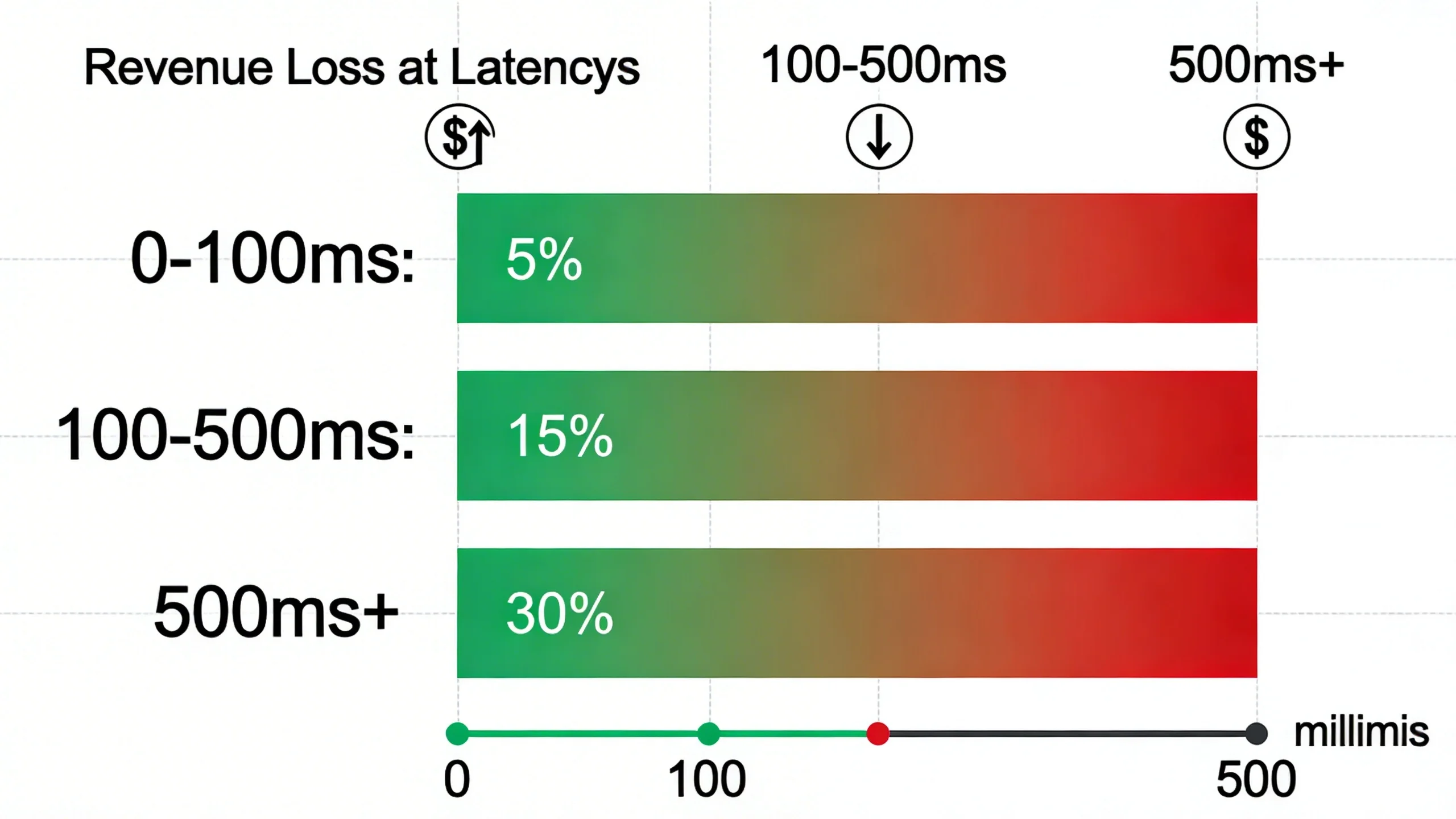 Understanding Ad Latency: How It Kills Your Revenue and How to Fight It infographic 1