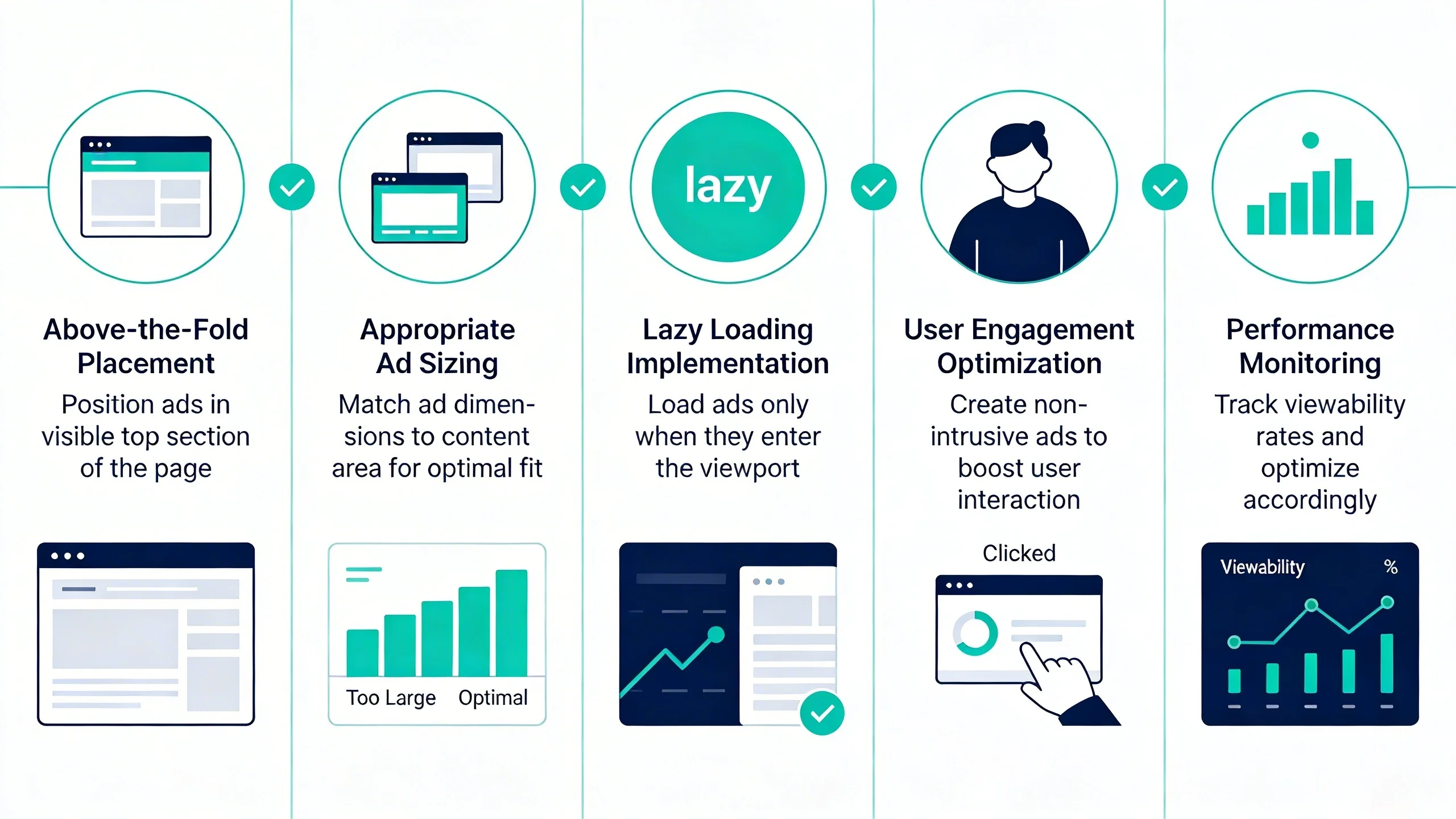 Understanding Ad Viewability: A Publisher's Guide to a Crucial Metric infographic 2