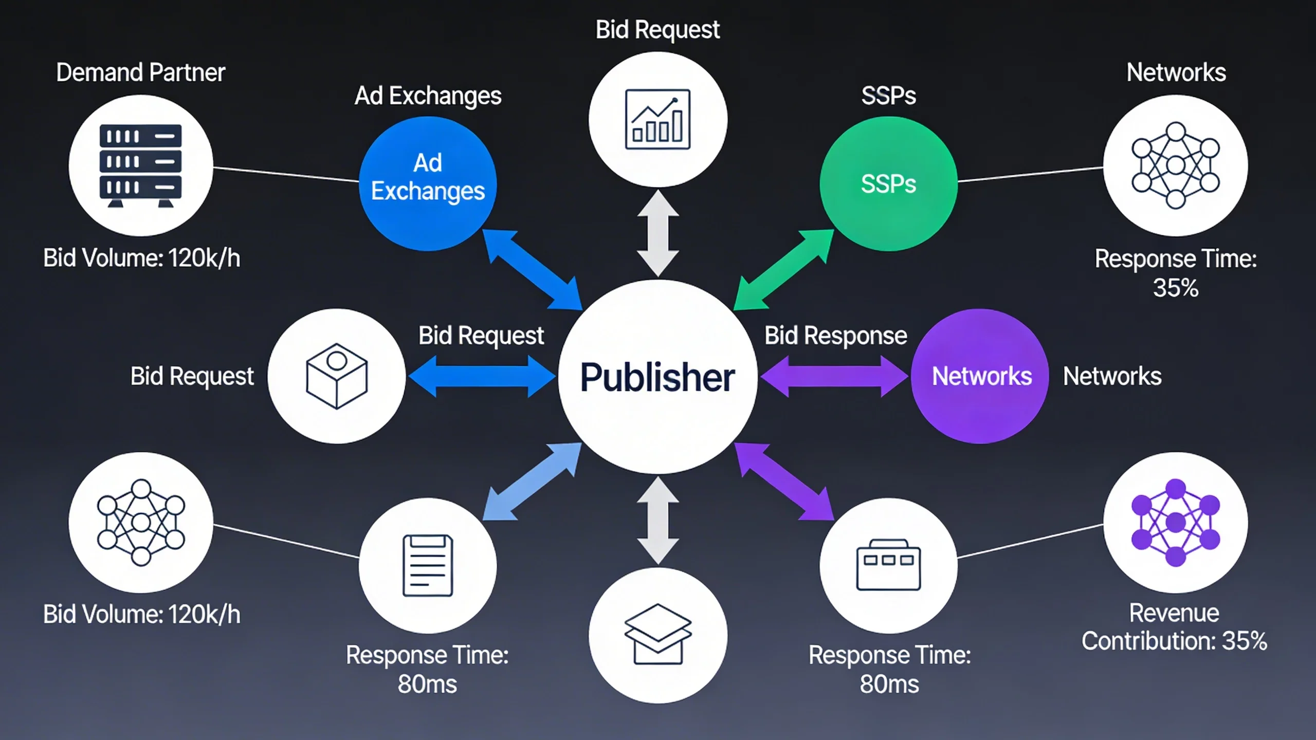 What is Header Bidding? A Simple Explanation for Publishers in 2025 infographic 2