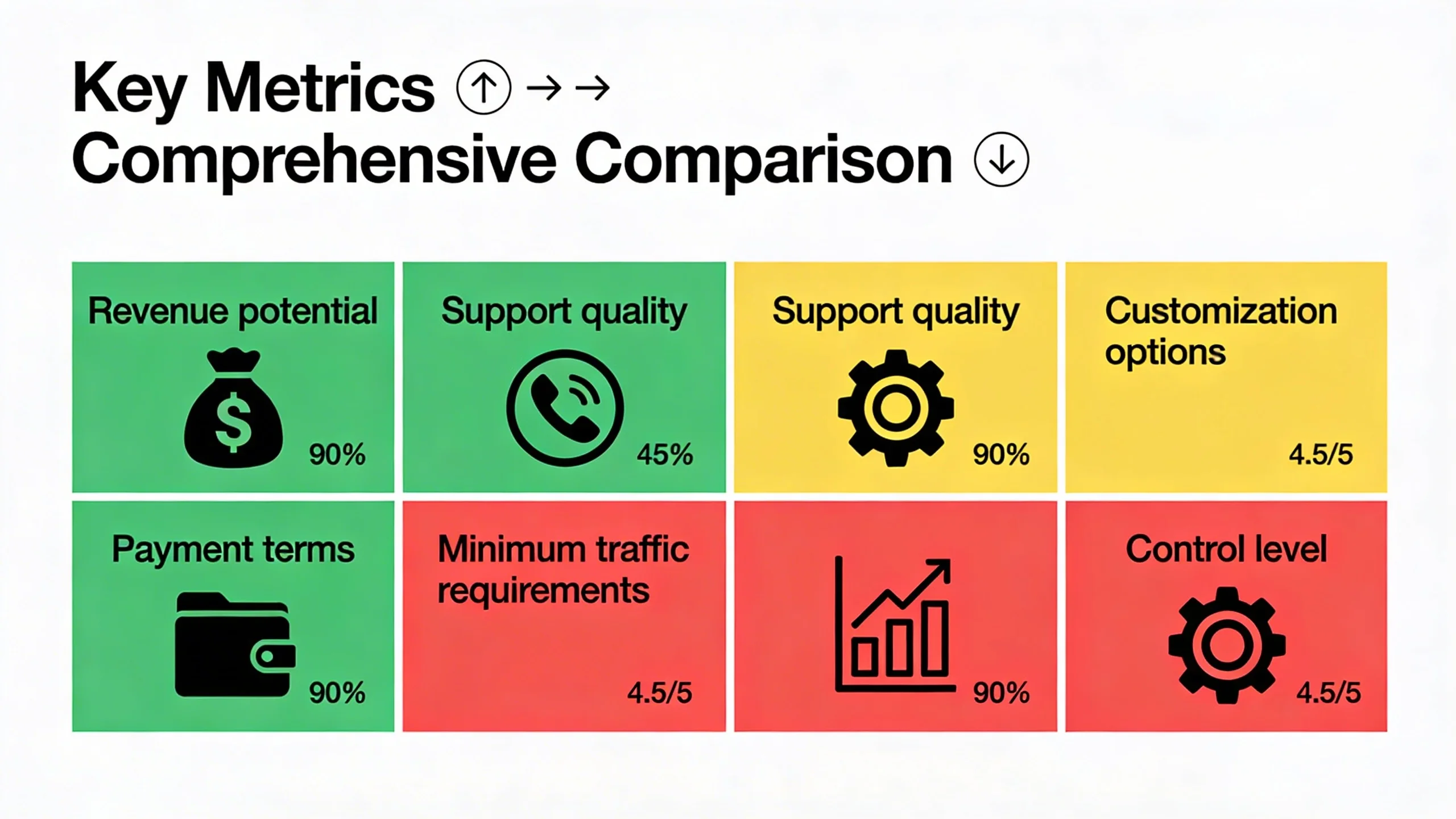 When Should You Leave AdSense for a Managed Ad Partner? infographic 1