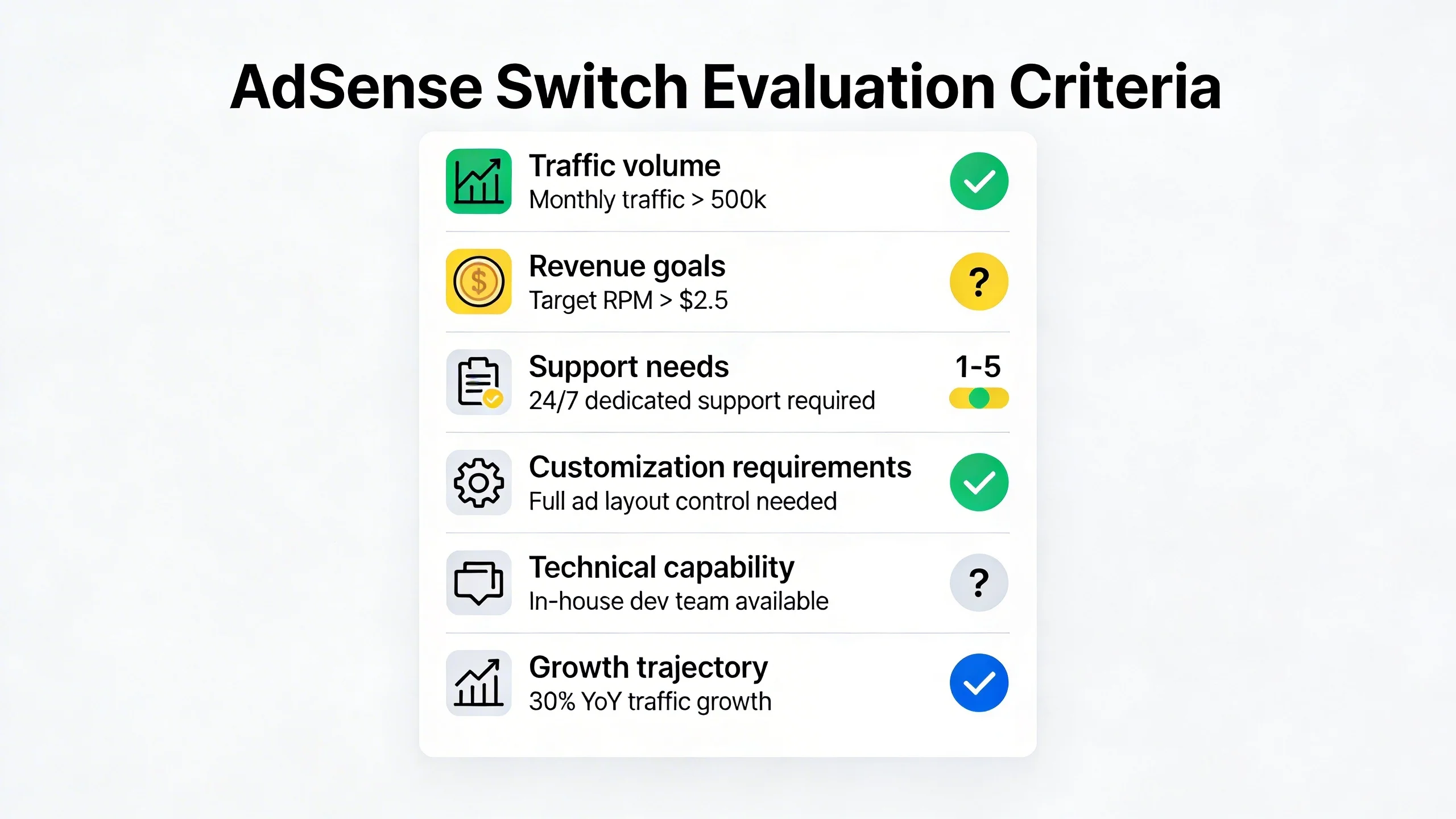 When Should You Leave AdSense for a Managed Ad Partner? infographic 2