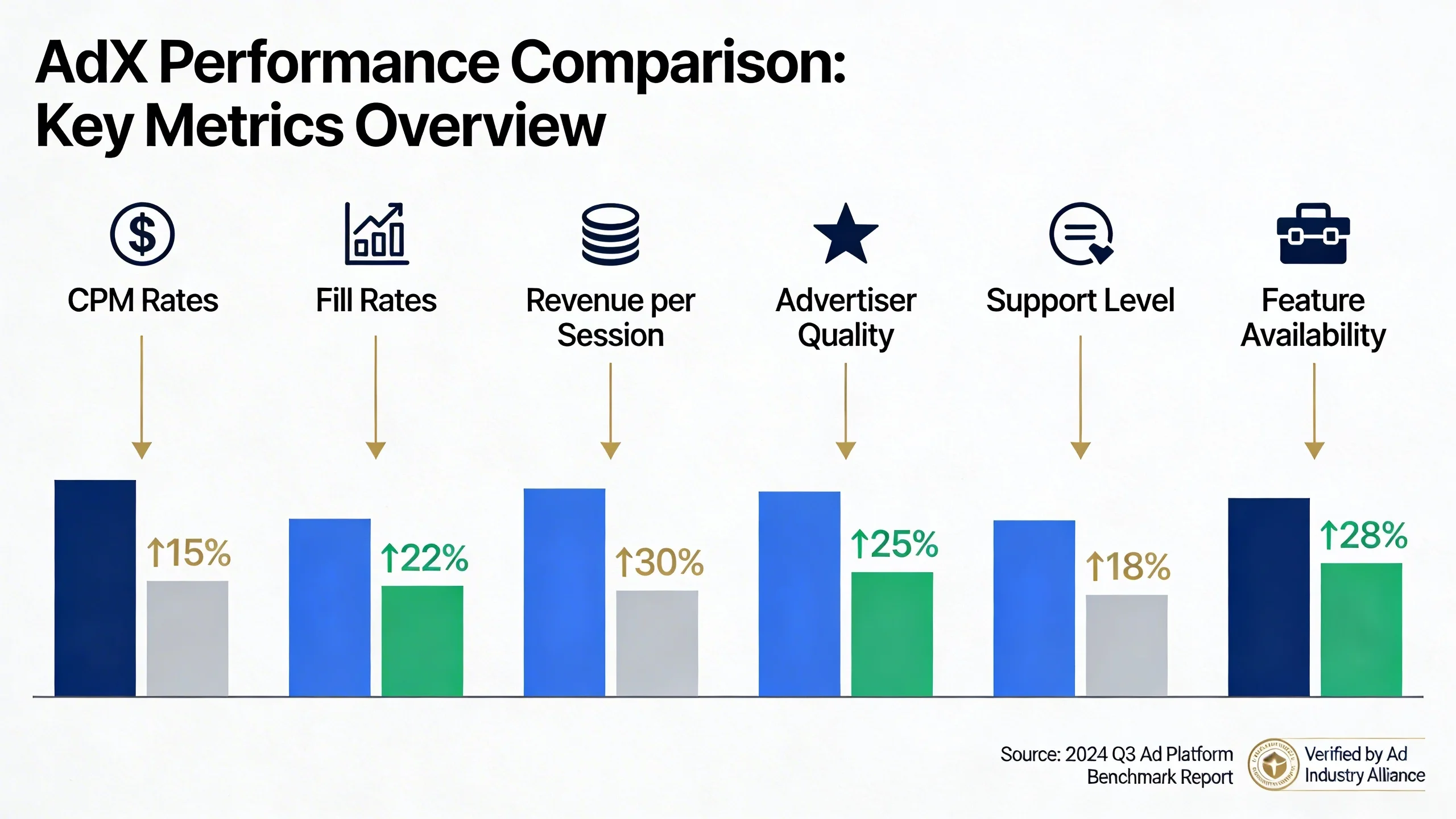 Why a Google AdX Partner is Superior to Standard AdSense (A Data-Backed Guide) infographic 1